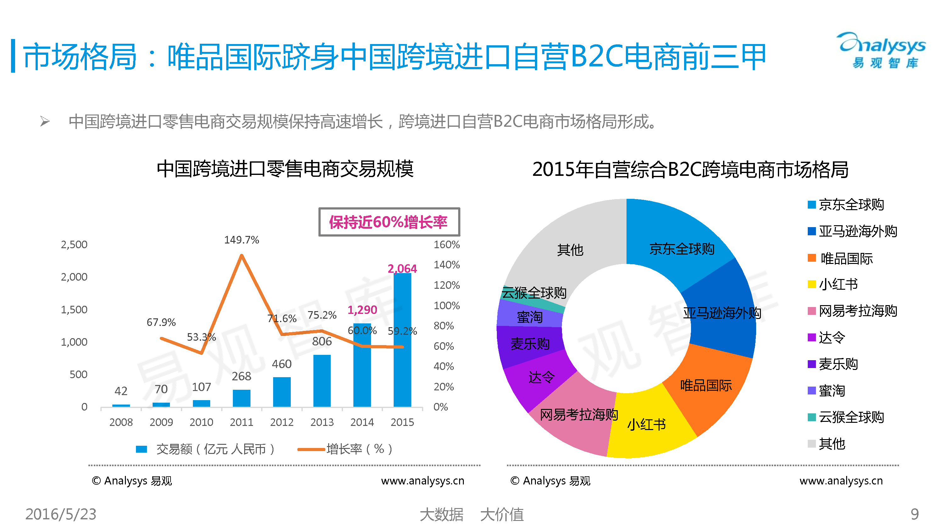 数据报告：2022跨境电商物流行业发展趋势报告（30页 | 附下载）__财经头条